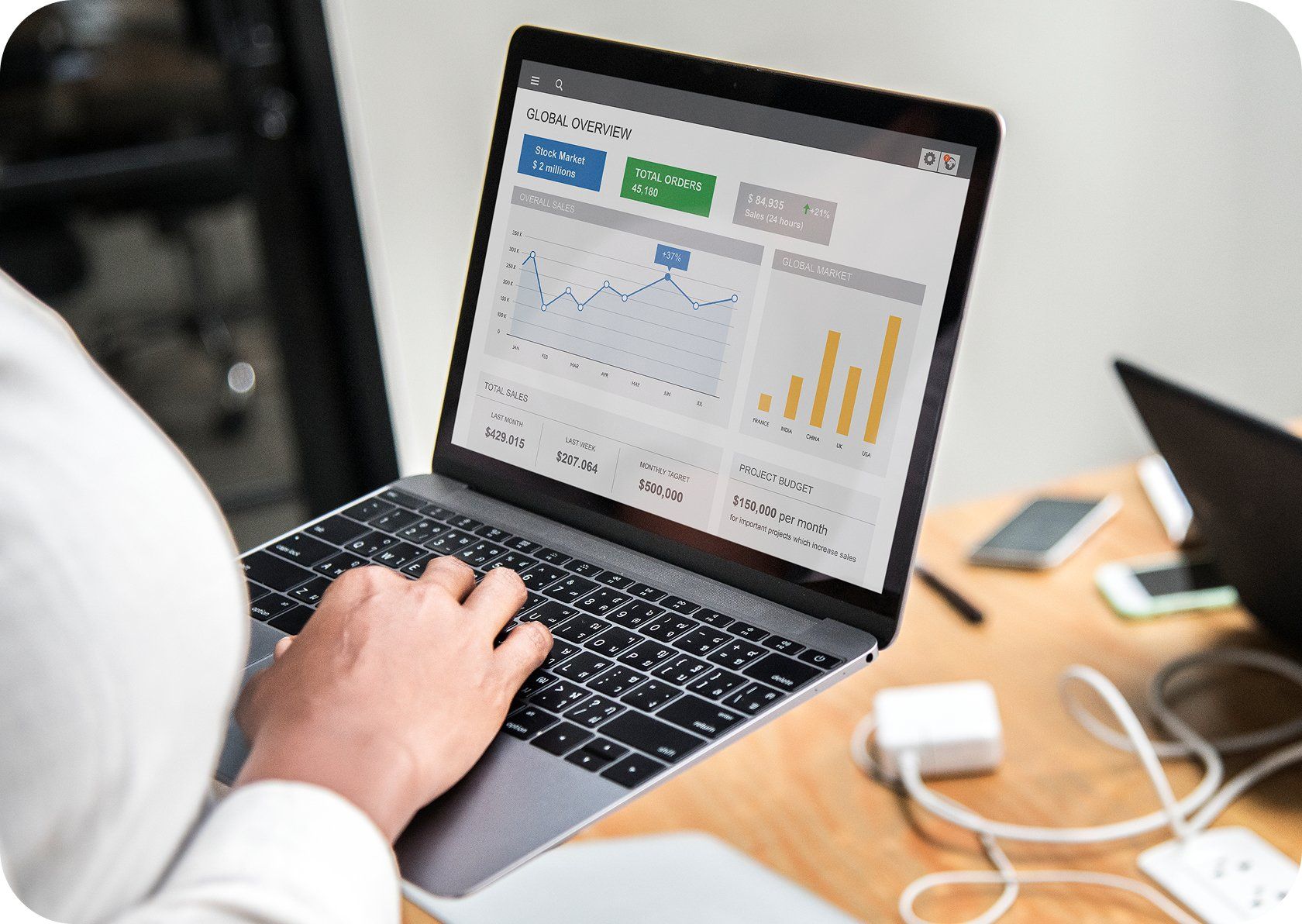 Lease Audit Upgrade