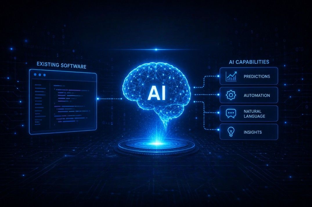 The Step-by-Step Guide to Embedding AI into Your Existing Software